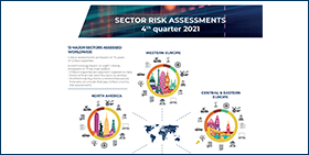 Evaluations du risque sectoriel - T2-2023